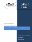 Tipos de mercado y sus características