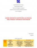 Metodos, enfoques y sus tipos de la investigacion en las ciencias sociales