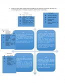 Realice la matriz FODA. Haga un cuadro colocando sus estrategias y su clasificación según Porter