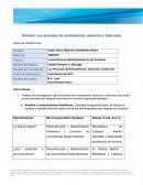 Formato: Los procesos de reclutamiento, selección e inducción