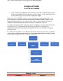 DAFO Gestión del cambio