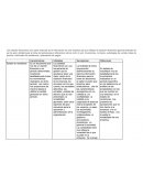 Los estados financieros son parte esencial de la información de una empresa