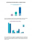 ESTRATEGIAS PARA MEJORAR LA COMPETITIVIDAD