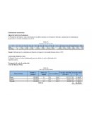 Estimaciones económicas. PRESUPUESTO DE INGRESOS