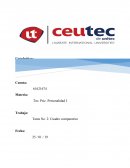 Tipologías de la teoría de Sheldon y Kretschmer