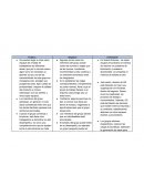 Positivo negativo interesante formacion