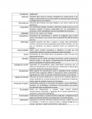 Fortalezas Definición