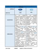 CUADRO COMPARATIVO DE 2 CADENAS DE SUMINISTRO QUE EMPLEAN LAS EMPRESAS