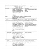 Comparación entre el formato de la revista Prisma y el formato Elsevie