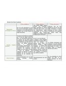 Tarea de Fibras tejido