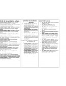 Comandos de windows.Control de las ventanas activas