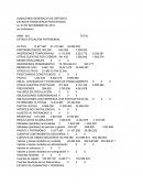 Almacenes generales de depósito. Estados financieros por entidad