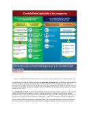 Elementos de contabilidad general y la contabilidad de costos