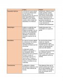 Teorias de la comunicación