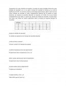 Comparación de cuatro métodos de ensamble