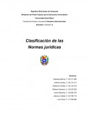 Clasificación de las Normas jurídicas