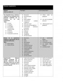 Sistema respiratorio. Síntoma ¿Cuál es y cómo es?