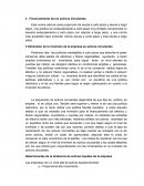 Financiamiento de los Activos Circulantes