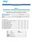 ORGANIZACIÓN – ESTRUCTURA Y DISEÑO ORGANIZACIONAL