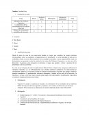 Indicadores de Gobierno Coporativo