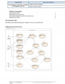 Diagrama de clases y de uso avanzado