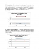 Analisis de Endeudamiento Ponderosa
