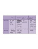 Metodologia Variables