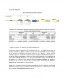 Utilidad del VAN y TIR