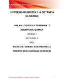 Actividad Definir masa molar y calcular la masa molar de los compuestos
