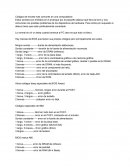 Códigos de errores mas comunes en una computadora