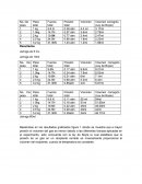 Reporte 1 Ley de boyle