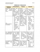 Prejuicios y Creencias