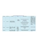 CUADRO COMPARATIVO SOBRE FUENTES DEL DIPri