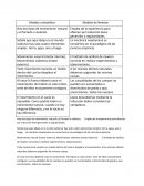 Modelo aristotelico-modelo de newton