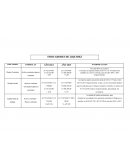 INDICADORES O RATIOS FINANCIEROS