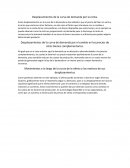 Desplazamientos de la curva de demanda por la renta