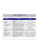 TERMINOLOGÍA EN ISO 9001:2015