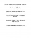 El proceso administrativo V2. Evidencia de Aprendizaje: Escuela Dos Mundos
