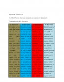 Aspectos de la observacion