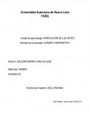 Cuadro comparativo. ¿QUÉ ES CULTURA?