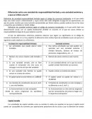 Diferencias entre una Sociedad de Responsabilidad limitada y una sociedad anonima