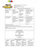 Nombre de la situación: ¿Qué puedo medir?