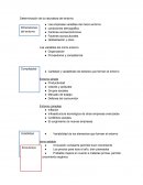 Determinación de la naturaleza del entorno