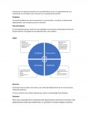 Actividad Clasificaciones de emprendedores