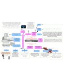 Mapa conceptual HVAC
