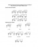 Método De Diseño De Pavimento Asfalticos En Vías Con Medios Y Altos Volúmenes De Tránsito “Método Invías”
