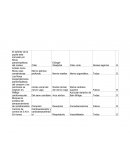 TABLAS NEURO