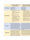CUADRO COMPARATIVO SISTEMAS DE PRODUCCION POR SU ACTIVIDAD Y SUS OPERACIONES