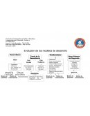 Evolución de los modelos de Desarrollo de la Comunicación