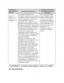 Coincidencia del estilo de aprendizaje con mayor puntuación